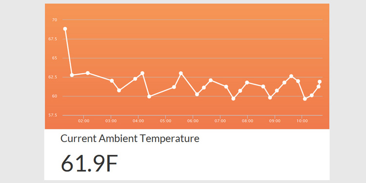 Tracking fermentation temperature